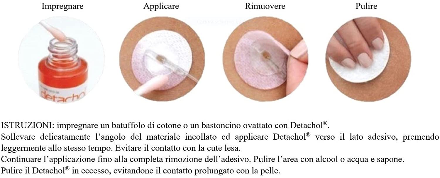 ISTRUZIONI